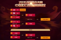 NRG彻底重建，仅保留Victor一人
