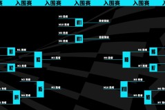 战报：JDG vs LNG第三局，Ruler泽丽逆天改命完成翻盘